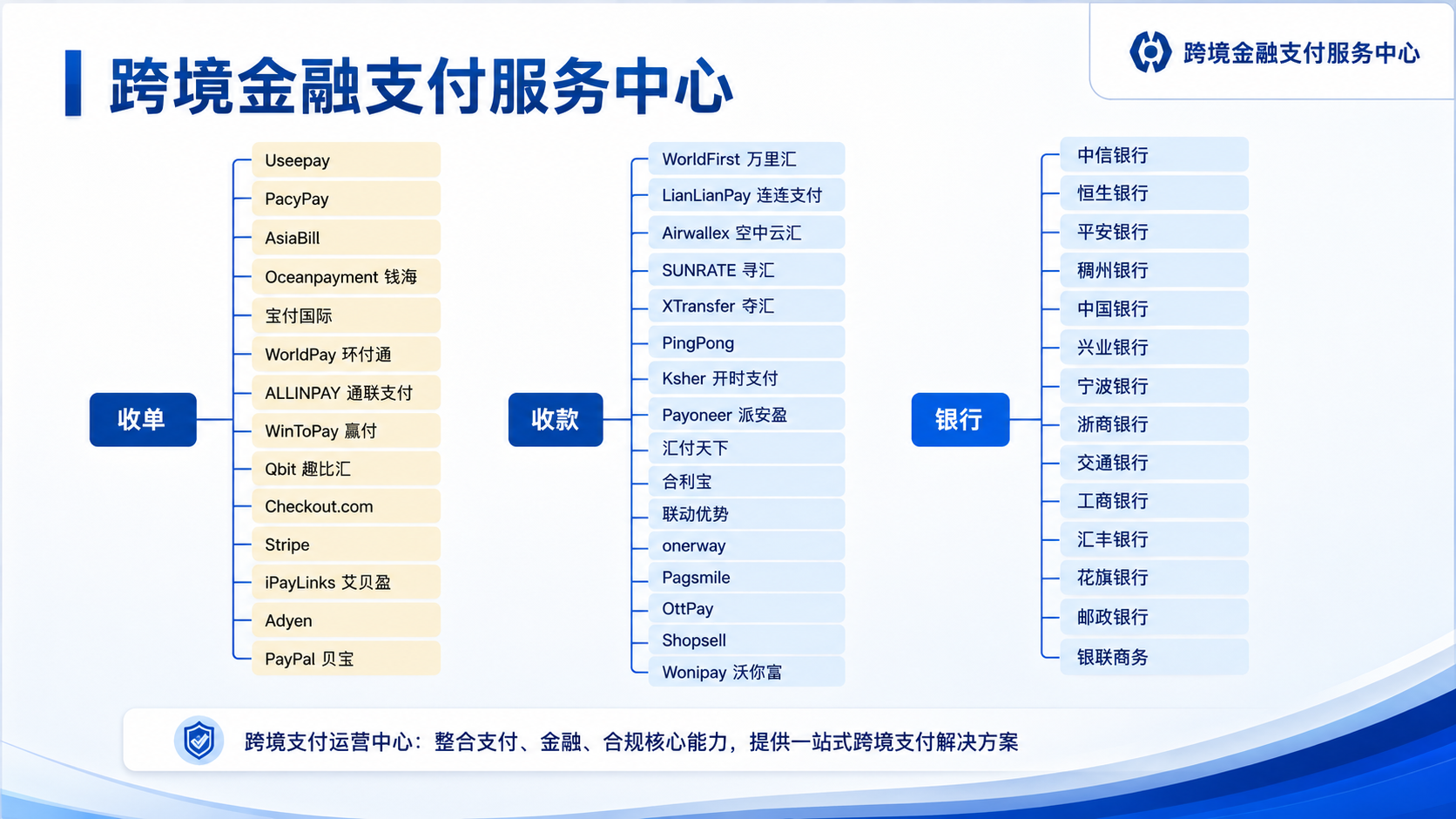 跨境支付手续费为什么能从千分之几到百分之几?一文讲透定价潜规则